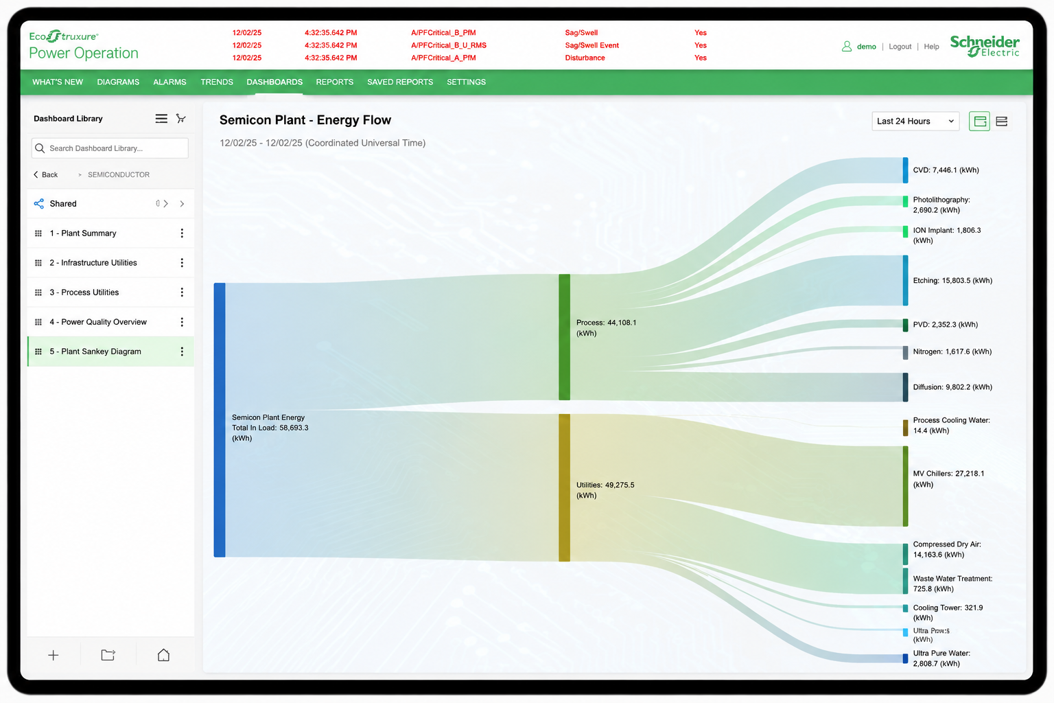 Sankey diagram showing Semicon Plant energy flow and usage for processes and utilities in kilowatt-hours.