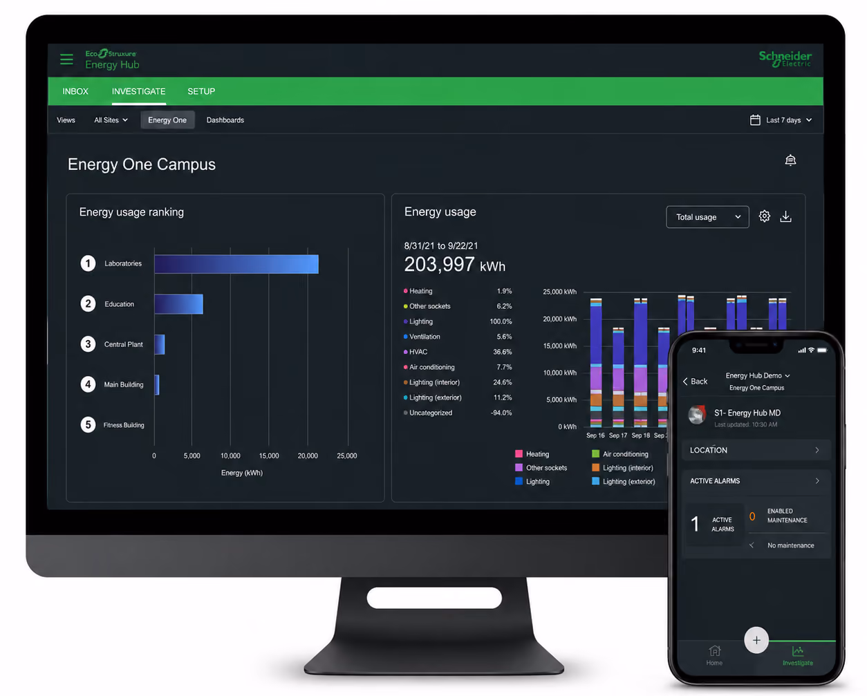 Energy Hub dashboard on monitor and phone showing Energy One Campus usage ranking and alarms.