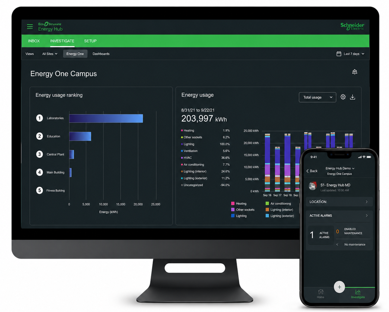 Energy Hub dashboard on monitor and phone showing Energy One Campus usage ranking and alarms.