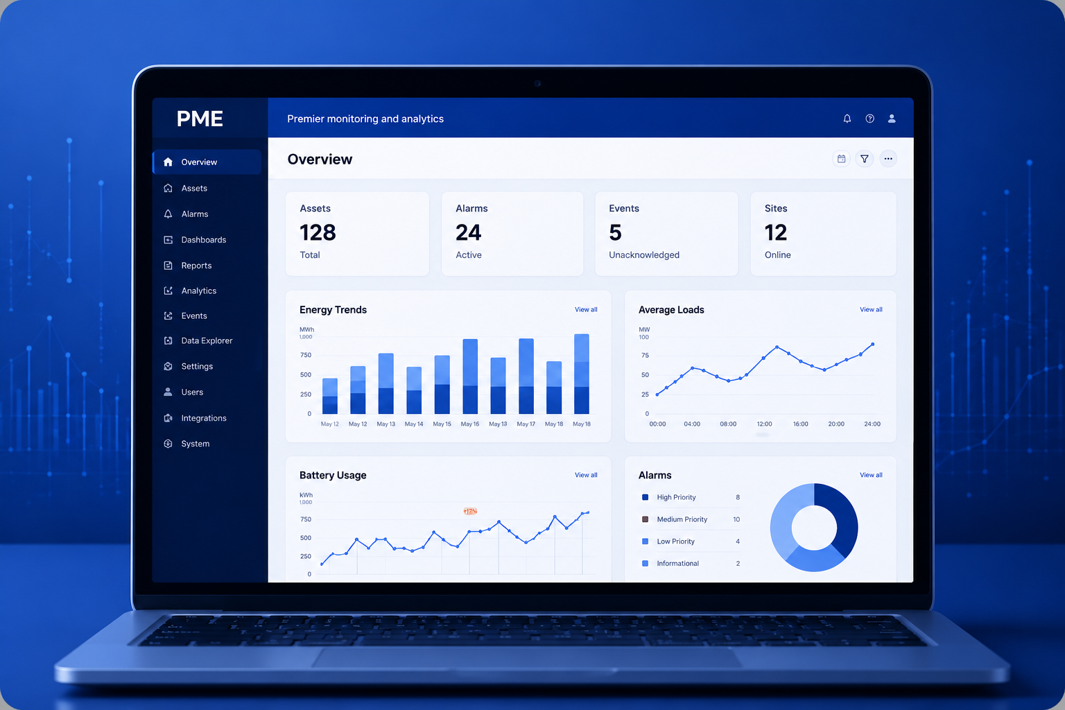 Laptop screen showing PME dashboard with asset, alarm stats, and energy, load, battery usage charts.
