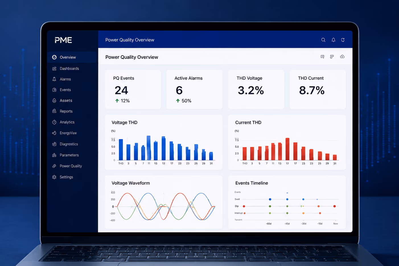 Laptop screen showing PME power quality overview dashboard with metrics, charts, and graphs.