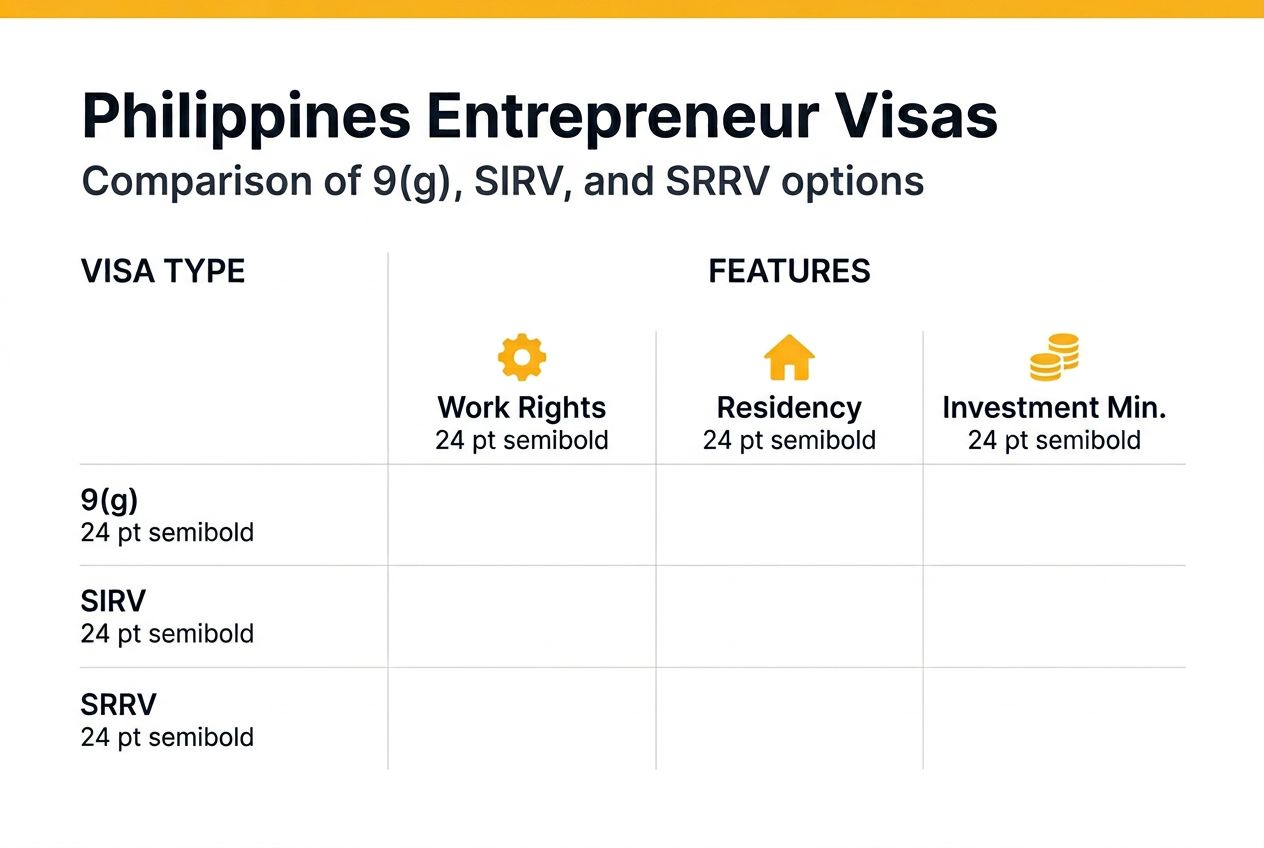 Infographic comparing entrepreneur visa types