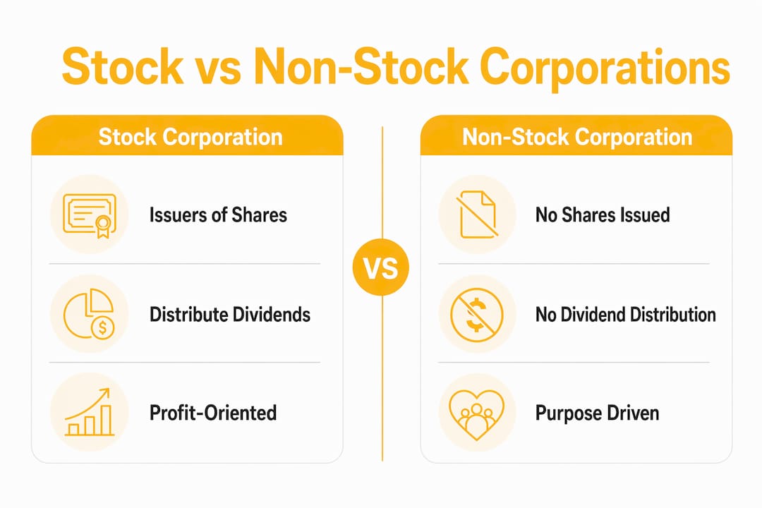 Infographic comparing stock and non-stock corporations