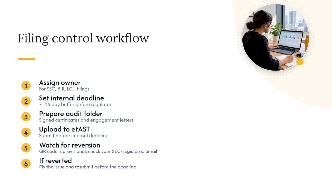 Six-step workflow for filing on eFAST