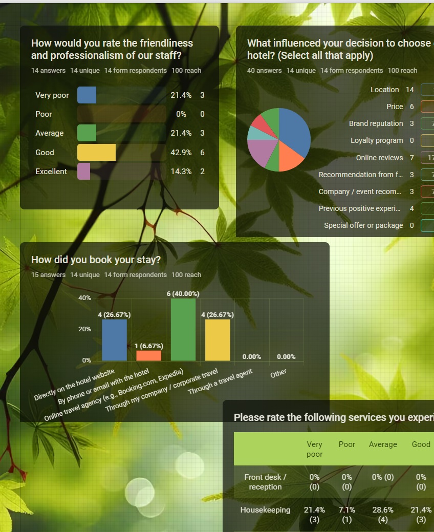 Modal intercept dialog window