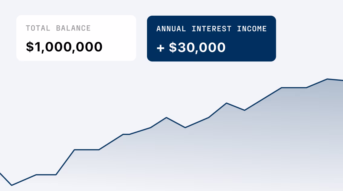 AmSPA financial graph showing $1,000,000 total balance with rising annual income
