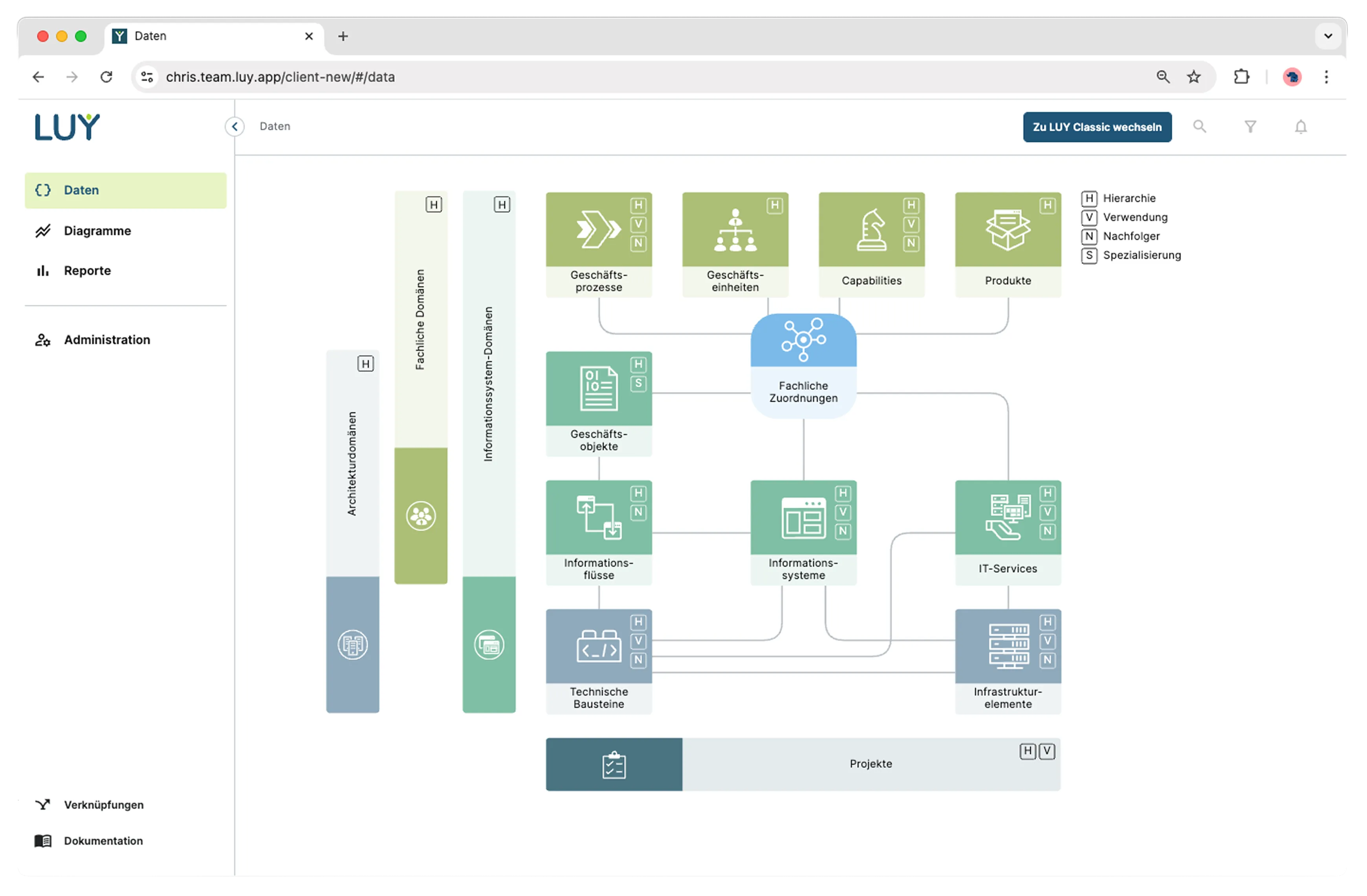 Diagramm der fachlichen Zuordnungen in einem Unternehmensarchitektur-Tool mit Blöcken für Geschäftsprozesse, Geschäftseinheiten, Capabilities, Produkte, Geschäftsobjekte, Informationsflüsse, Informationssysteme, IT-Services, technische Bausteine, Infrastrukturelemente und Projekte.