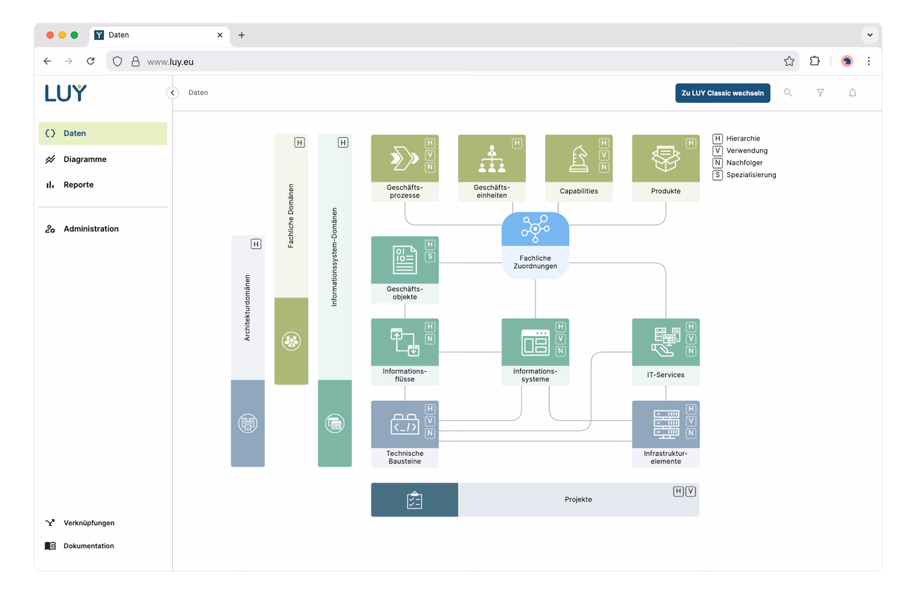 Diagramm der fachlichen Zuordnungen in einem Unternehmensarchitektur-Tool mit Blöcken für Geschäftsprozesse, Geschäftseinheiten, Capabilities, Produkte, Geschäftsobjekte, Informationsflüsse, Informationssysteme, IT-Services, technische Bausteine, Infrastrukturelemente und Projekte.