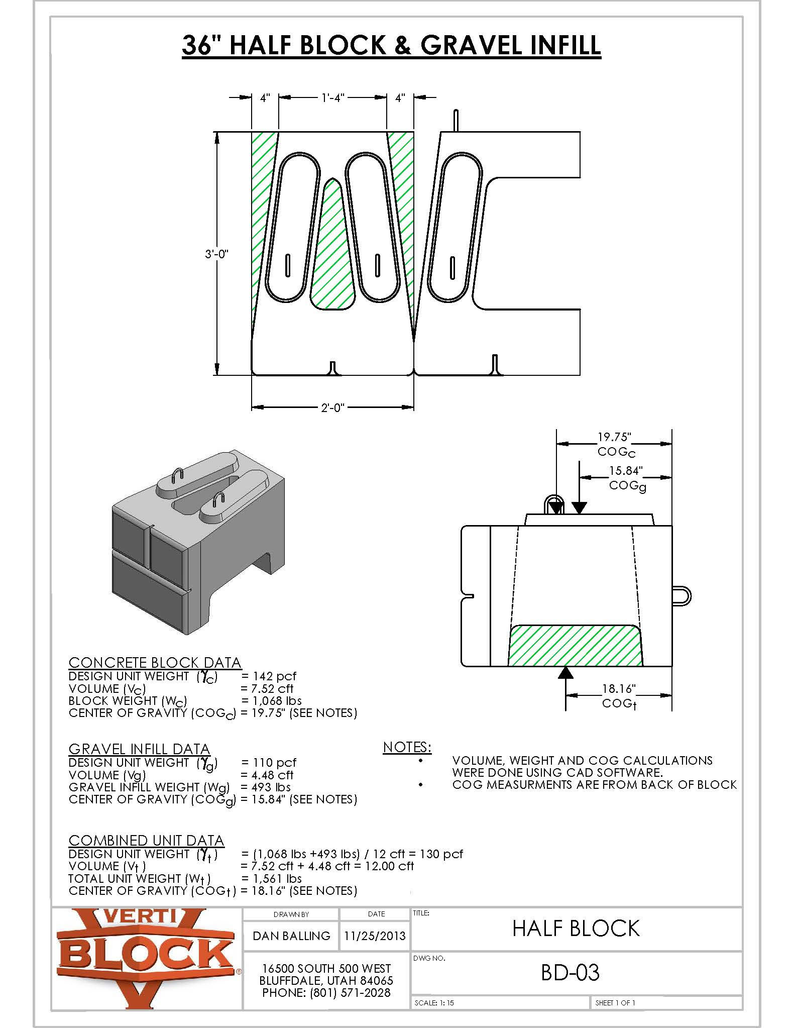 Technical drawing and 3D render of a 36-inch half concrete block with gravel infill, showing dimensions, center of gravity marks, and data tables for block weight, volume, and combined unit specifications.
