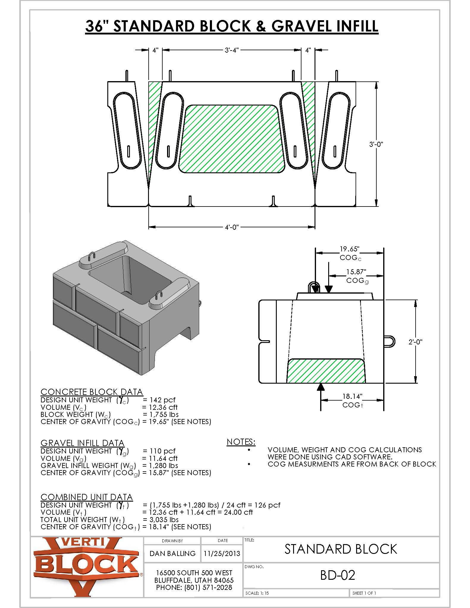 Technical drawing and data sheet of a 36-inch standard concrete block with gravel infill, showing dimensions, weight, volume, center of gravity, and a 3D block rendering.