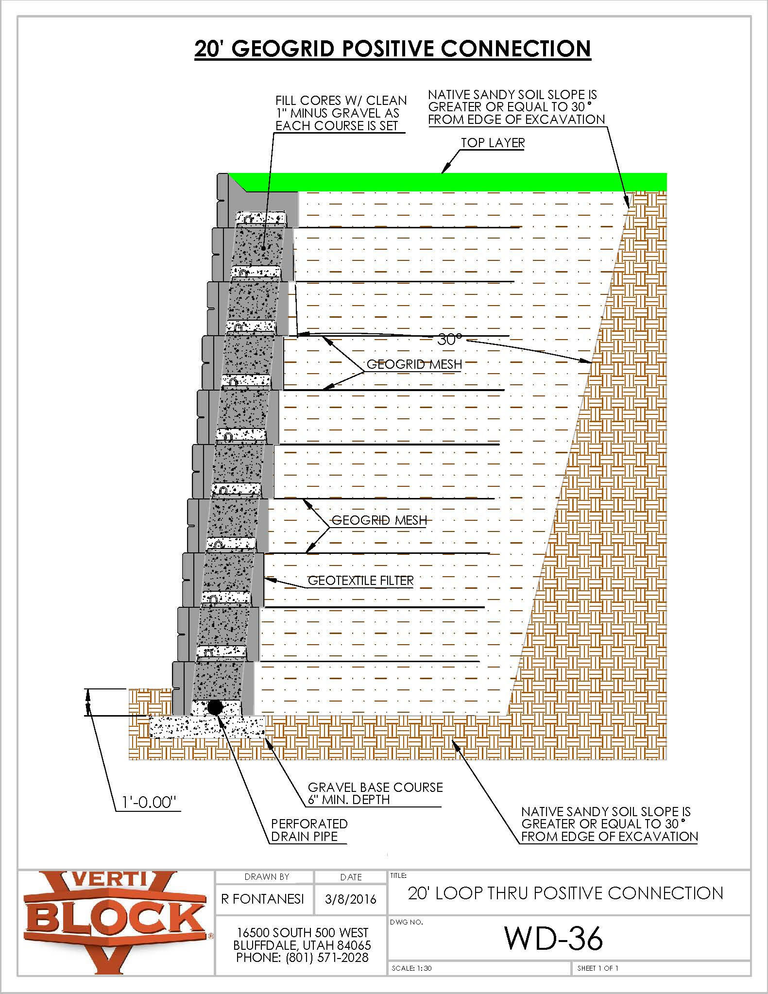 Technical drawing of a 20-foot geogrid positive connection showing layers of native sandy soil, geogrid mesh, geotextile filter, gravel base course, and perforated drain pipe beside a retaining wall.