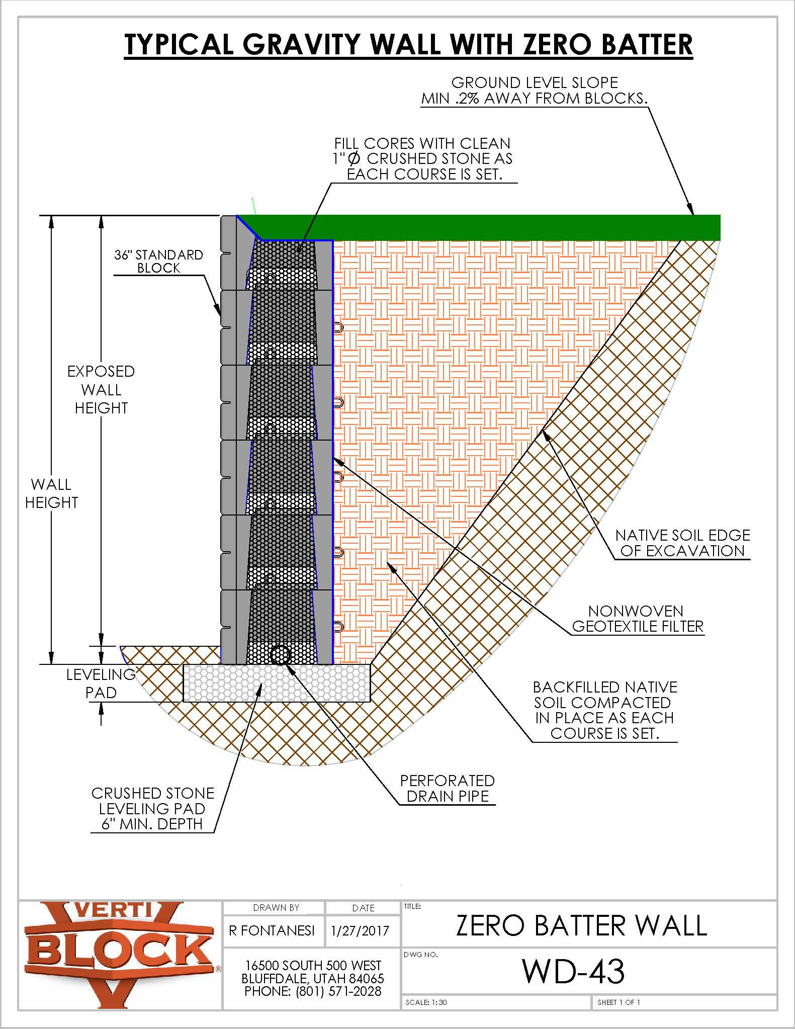Technical drawing of a typical gravity wall with zero batter, showing blocks filled with crushed stone, backfilled compacted soil, perforated drain pipe, and nonwoven geotextile filter.
