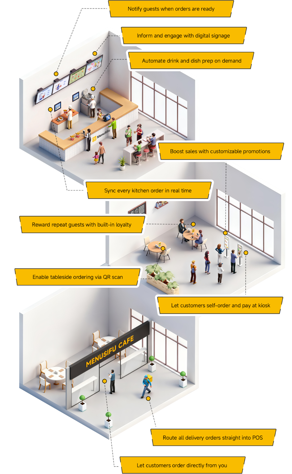 Menusifu restaurant solutions overview
