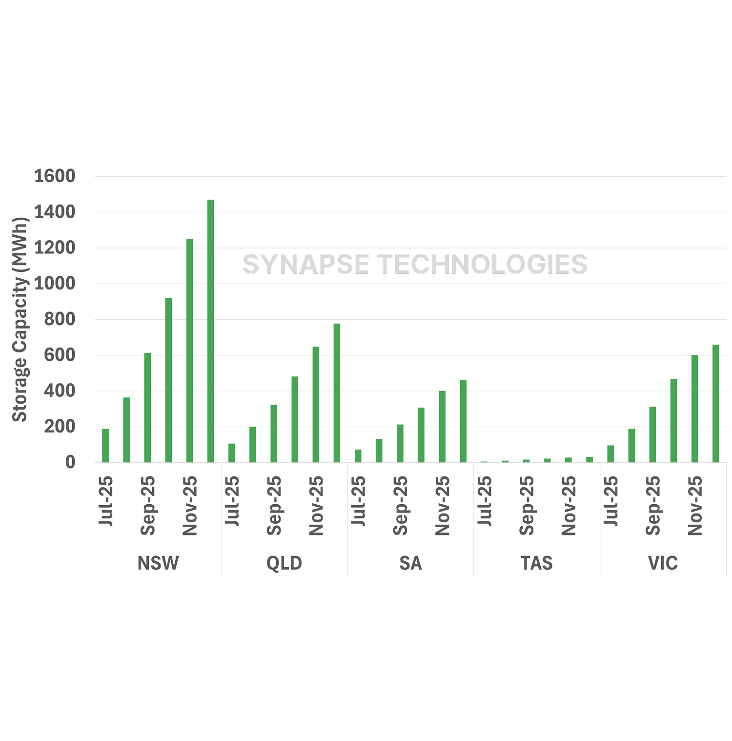 Two overlapping speech bubble icons representing announcements with one containing four horizontal lines and the other containing an exclamation mark.