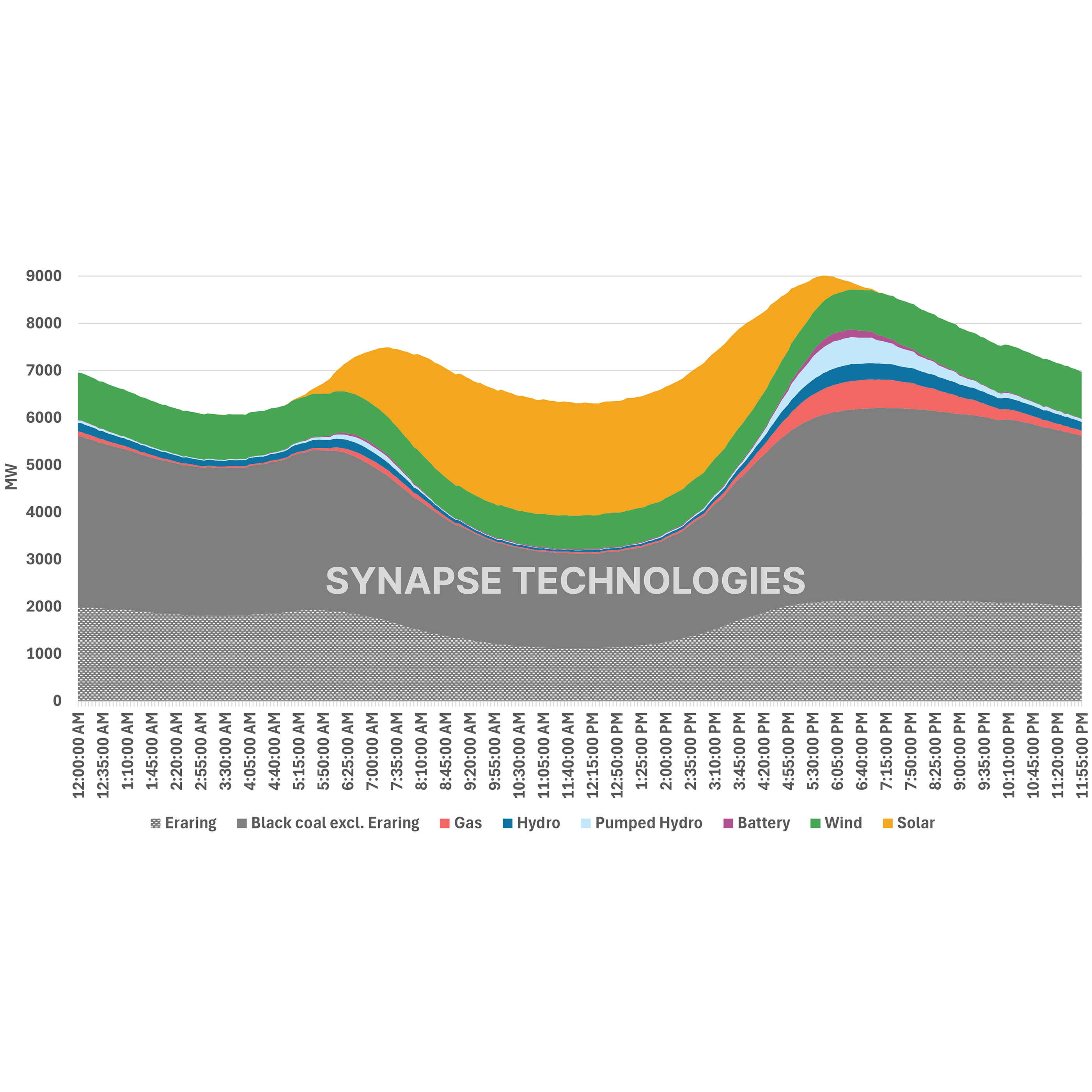 Two overlapping speech bubble icons representing announcements with one containing four horizontal lines and the other containing an exclamation mark.