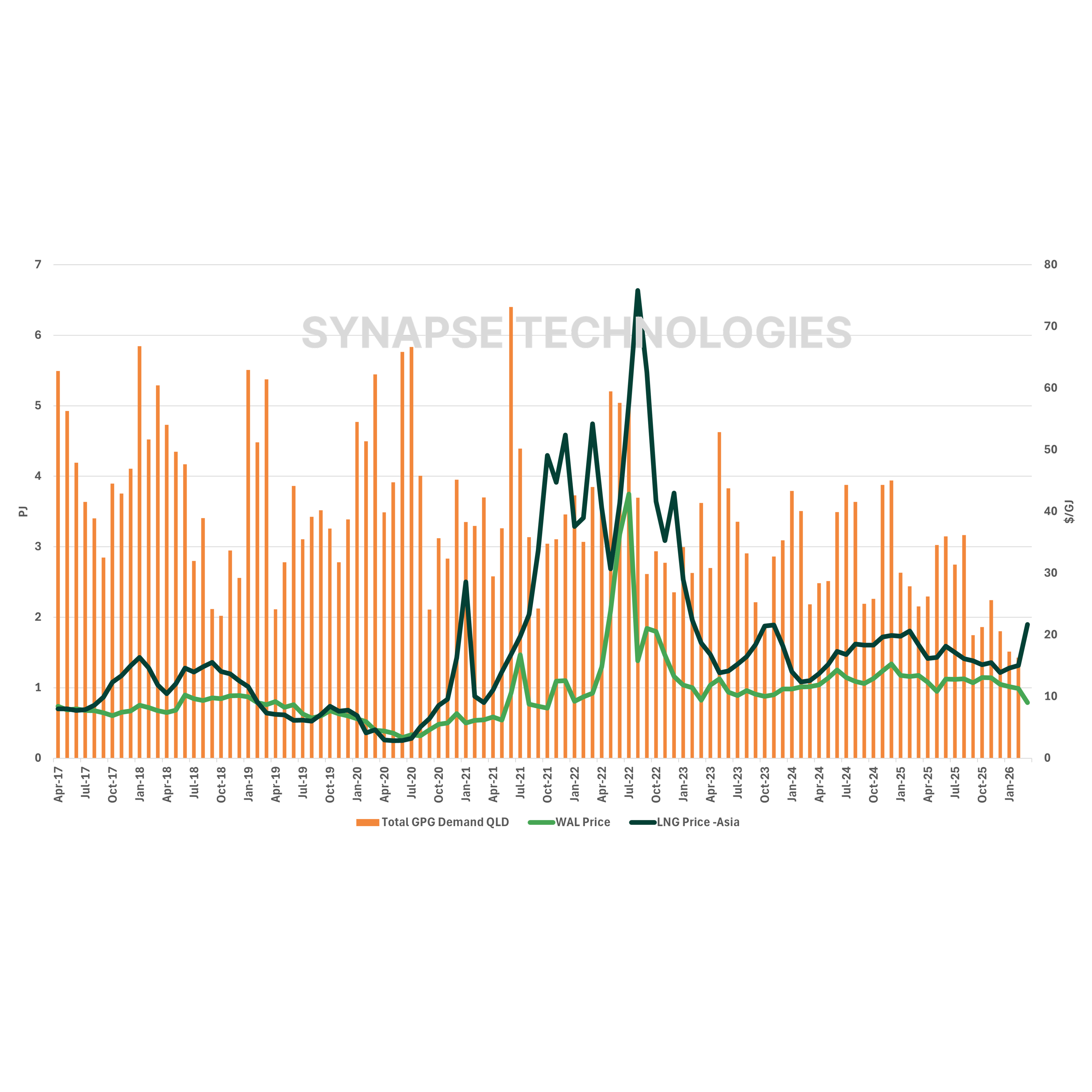 Two overlapping speech bubble icons representing announcements with one containing four horizontal lines and the other containing an exclamation mark.