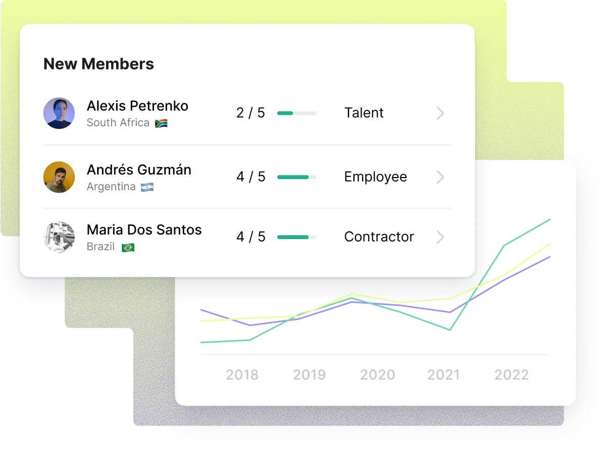 New Members list showing names, countries with flags, progress bars, and roles: Alexis Petrenko from South Africa with 2/5 talent, Andrés Guzmán from Argentina with 4/5 employee, and Maria Dos Santos from Brazil with 4/5 contractor.