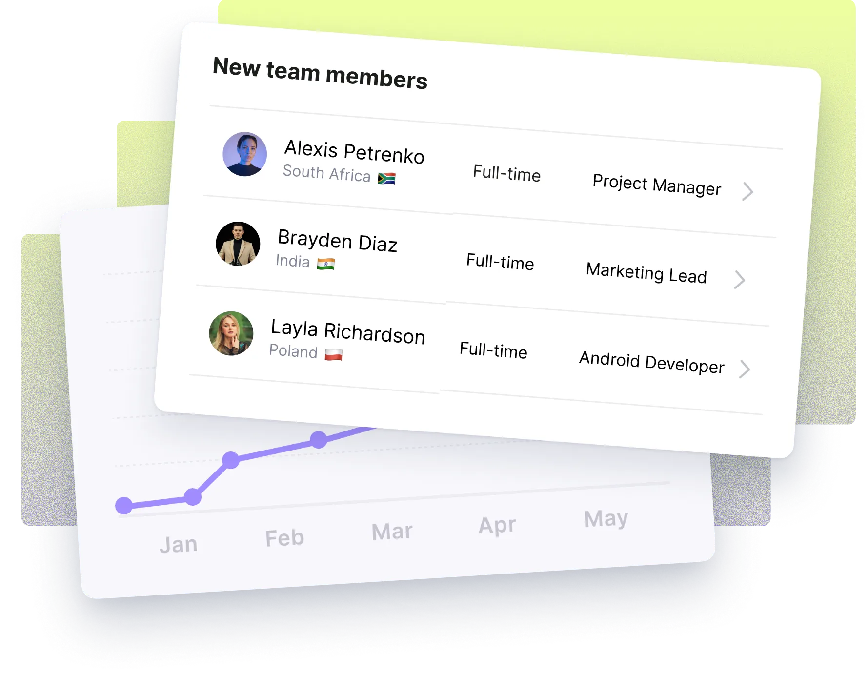 List of new team members with photos, countries, roles, and employment type including Alexis Petrenko from South Africa as Project Manager, Brayden Diaz from India as Marketing Lead, and Layla Richardson from Poland as Android Developer.