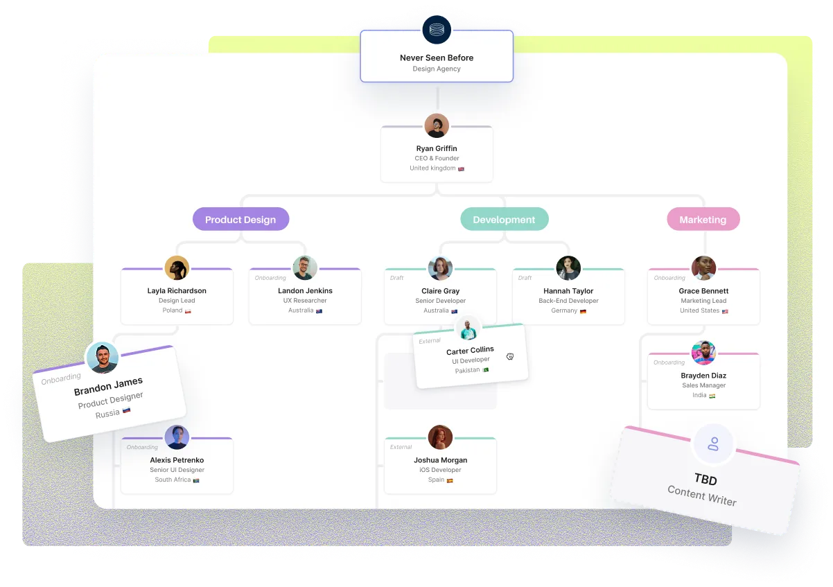 Organizational chart of the design agency 'Never Seen Before' showing CEO Ryan Griffin and teams for Product Design, Development, and Marketing with individual names, roles, and country flags.