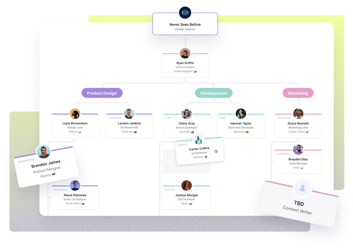 Organizational chart of the design agency 'Never Seen Before' showing CEO Ryan Griffin and teams for Product Design, Development, and Marketing with individual names, roles, and country flags.