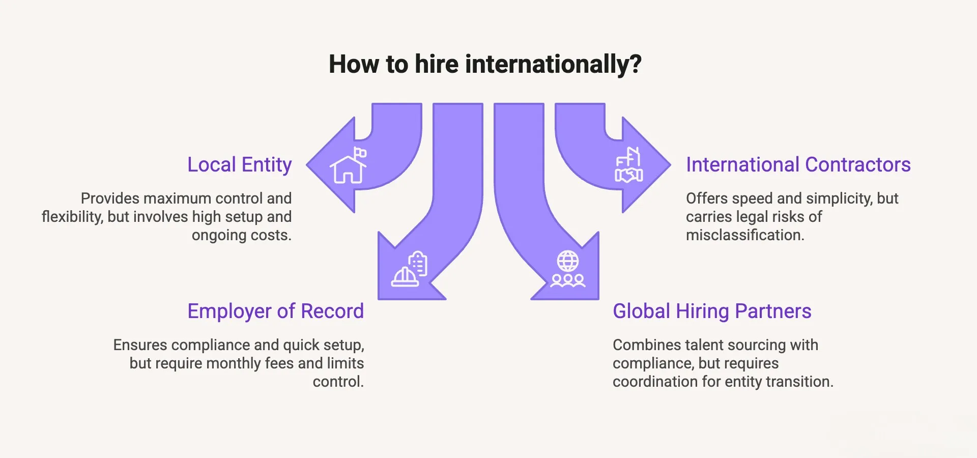 The 4 Ways to Hire International Employees