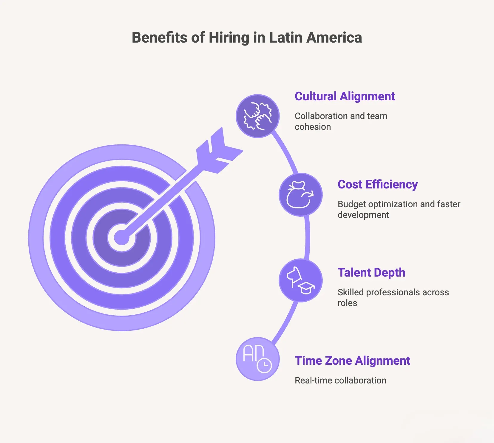Benefits of Hiring in Latin America