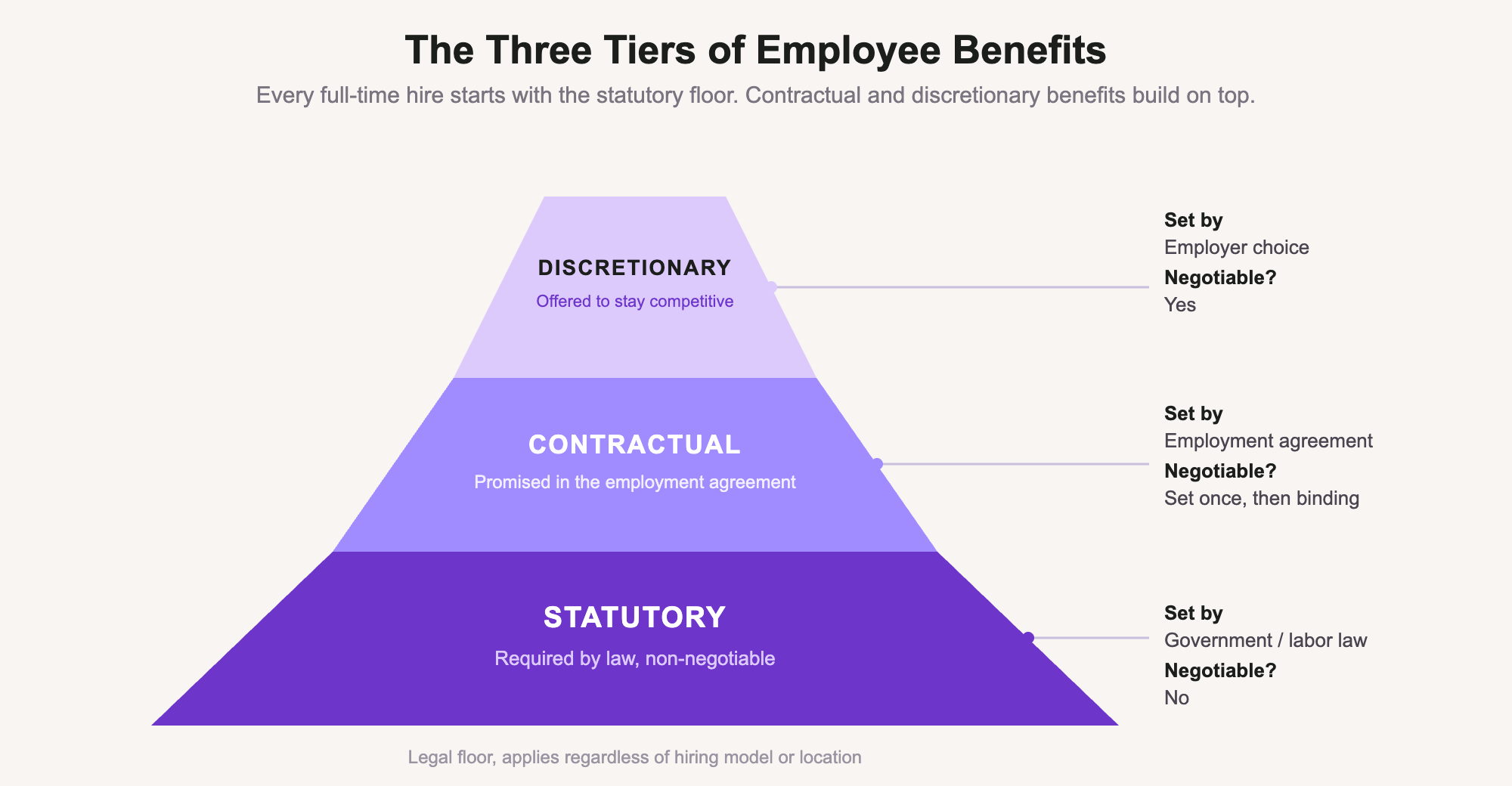 International employee benefits