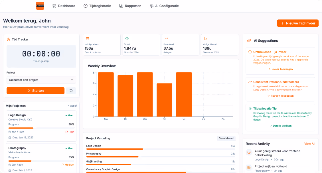 Creatio energy and utilities workflow dashboard example