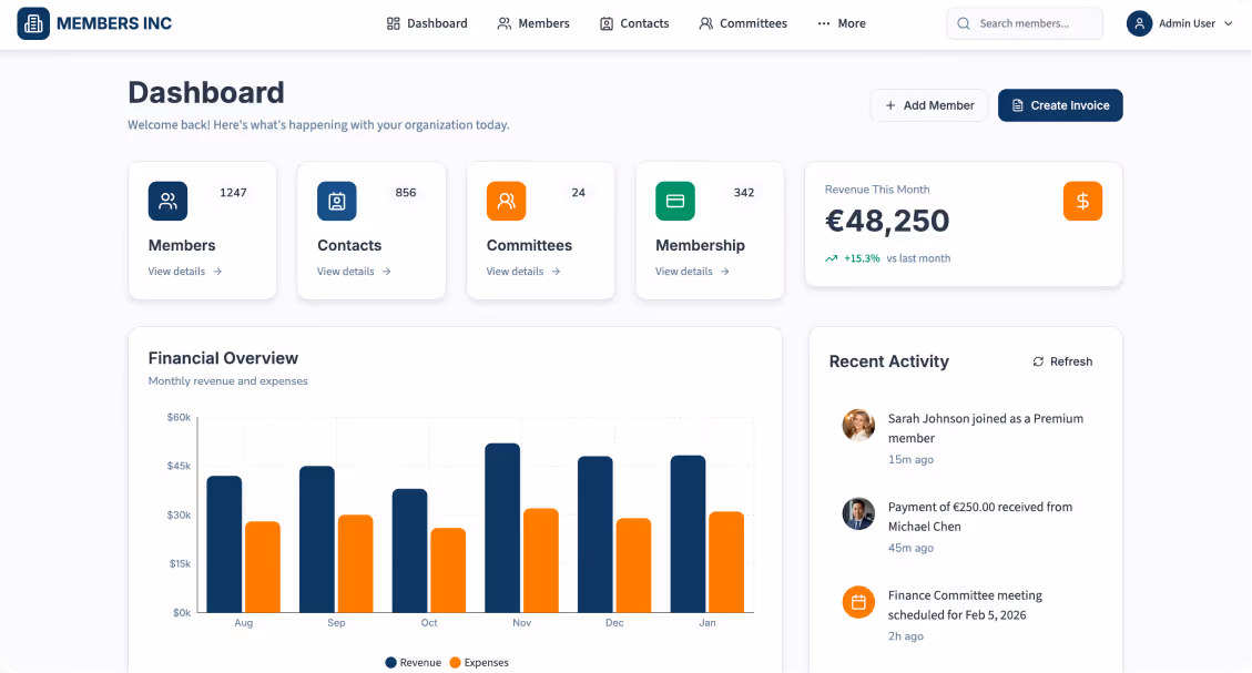 Creatio energy and utilities workflow dashboard example