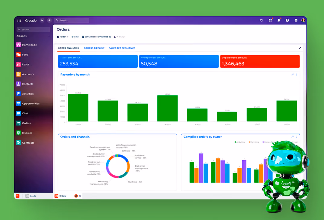 Creatio CRM interface with Creatio.ai assistant and performance analytics dashboard