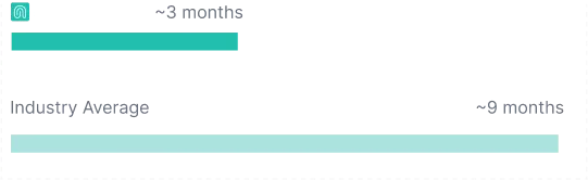 Bar chart comparing launch speeds 