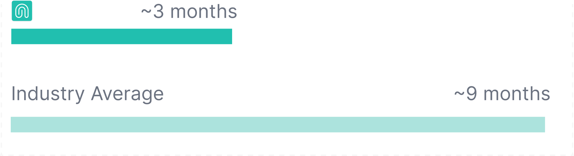 Bar chart comparing launch speeds 