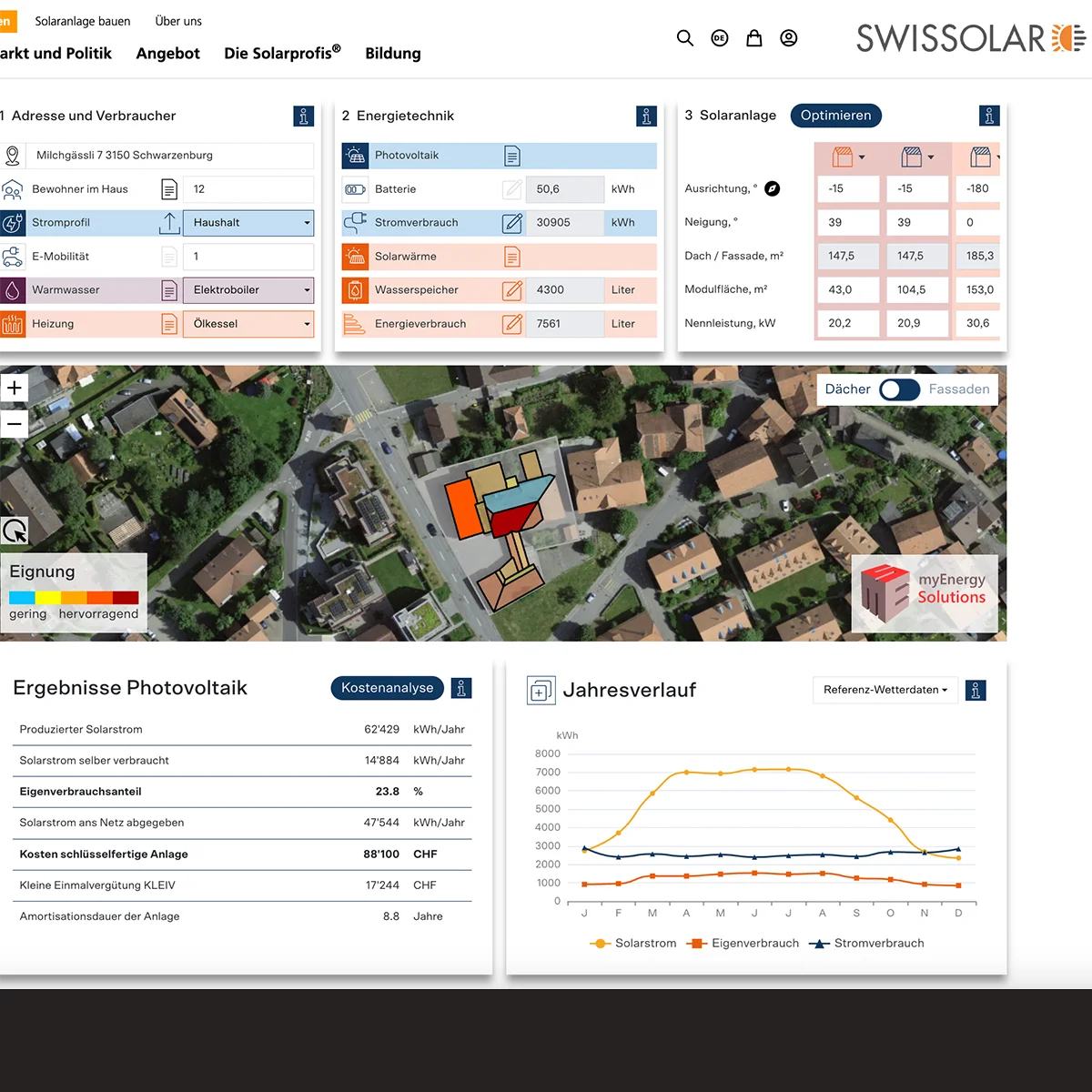 Kostenanalyse und Wirtschaftlichkeit einer Photovoltaikanlage mit Jahresertrag und Eigenverbrauch
