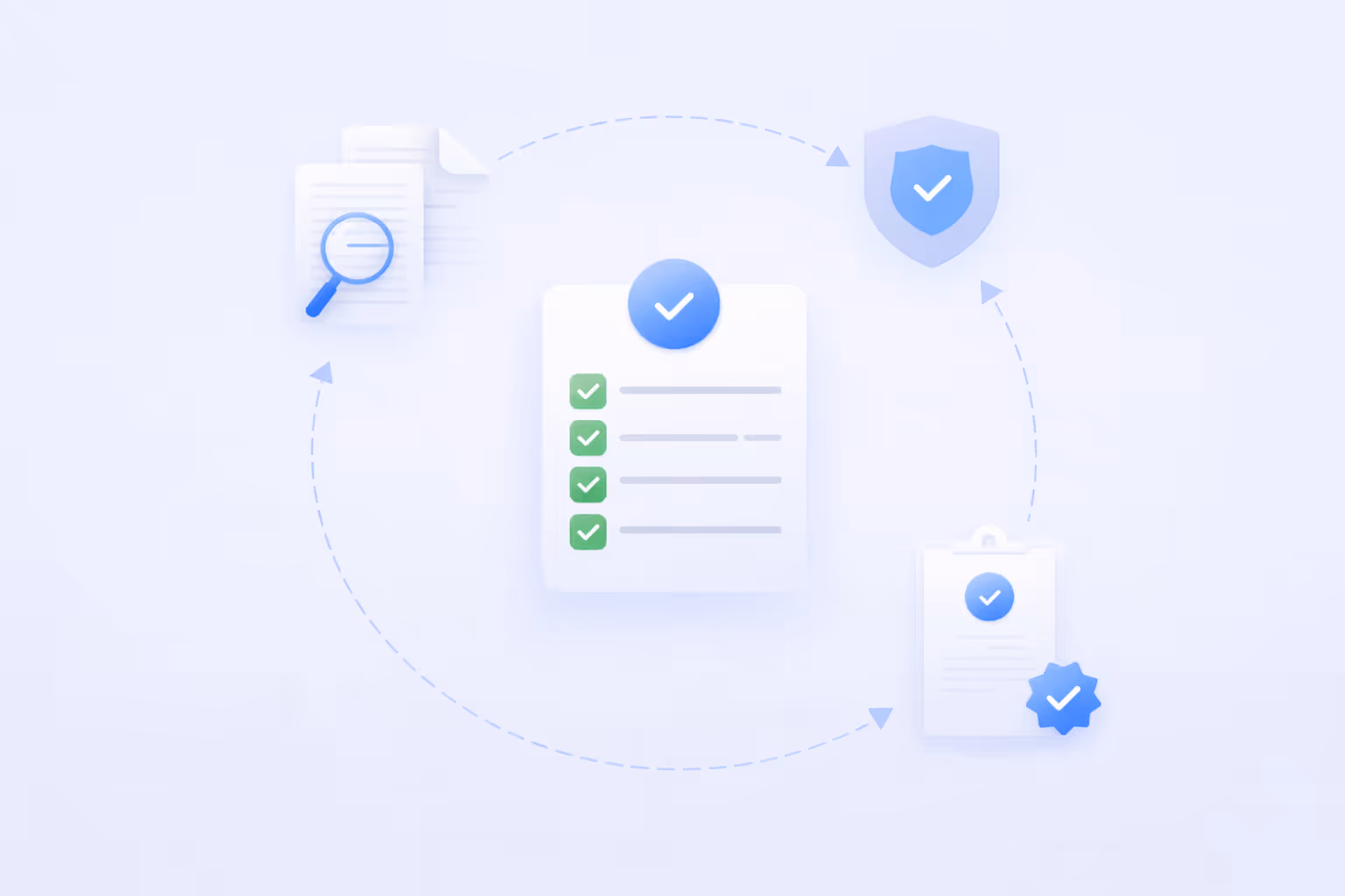 Checklist with green checkmarks in the center surrounded by icons of documents with magnifying glass, shield with checkmark, and clipboard with certification badge, connected by circular arrows.