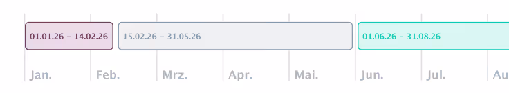 Zeitstrahl mit farbigen Markierungen für drei Zeiträume: 01.01.26 bis 14.02.26, 15.02.26 bis 31.05.26, und 01.06.26 bis 31.08.26, über den Monaten Januar bis August.