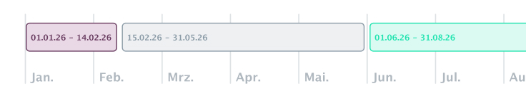 Zeitstrahl mit farbigen Markierungen für drei Zeiträume: 01.01.26 bis 14.02.26, 15.02.26 bis 31.05.26, und 01.06.26 bis 31.08.26, über den Monaten Januar bis August.