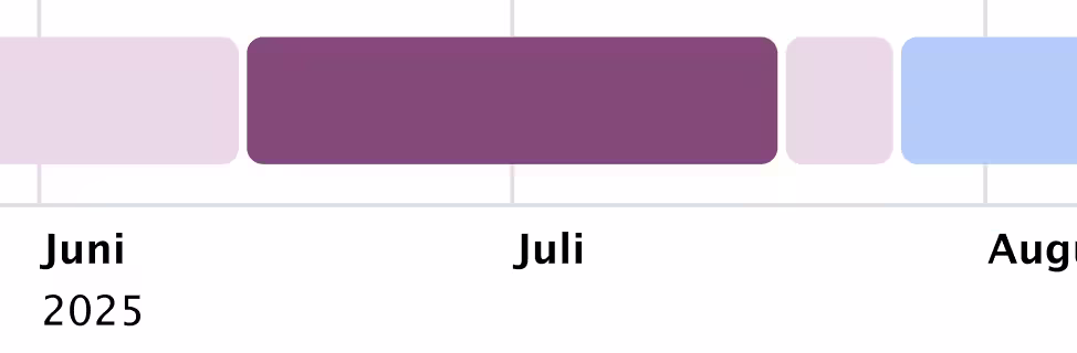 Ausschnitt eines Zeitstrahls mit den Monaten Juni, Juli und August 2025, hervorgehoben ist der Juli in dunkler Farbe.