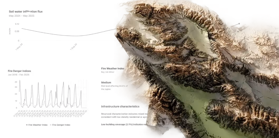 3D topographic map showing mountainous terrain with overlaid graphs and charts depicting temperature and sun exposure data.