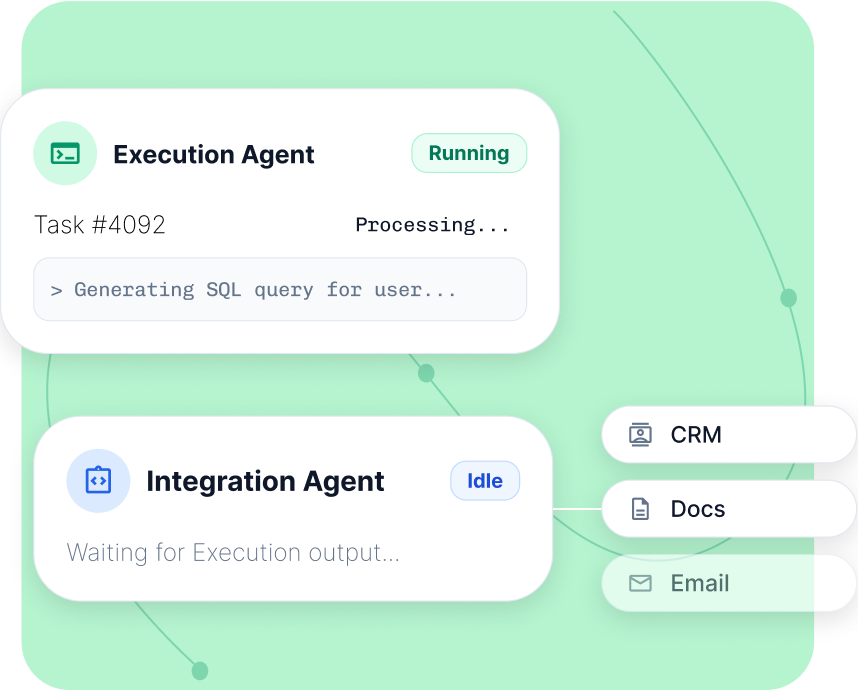 Interface showing an Execution Agent running task #4092 generating an SQL query and an Integration Agent idle, waiting for execution output, with options for CRM, Docs, and Email.