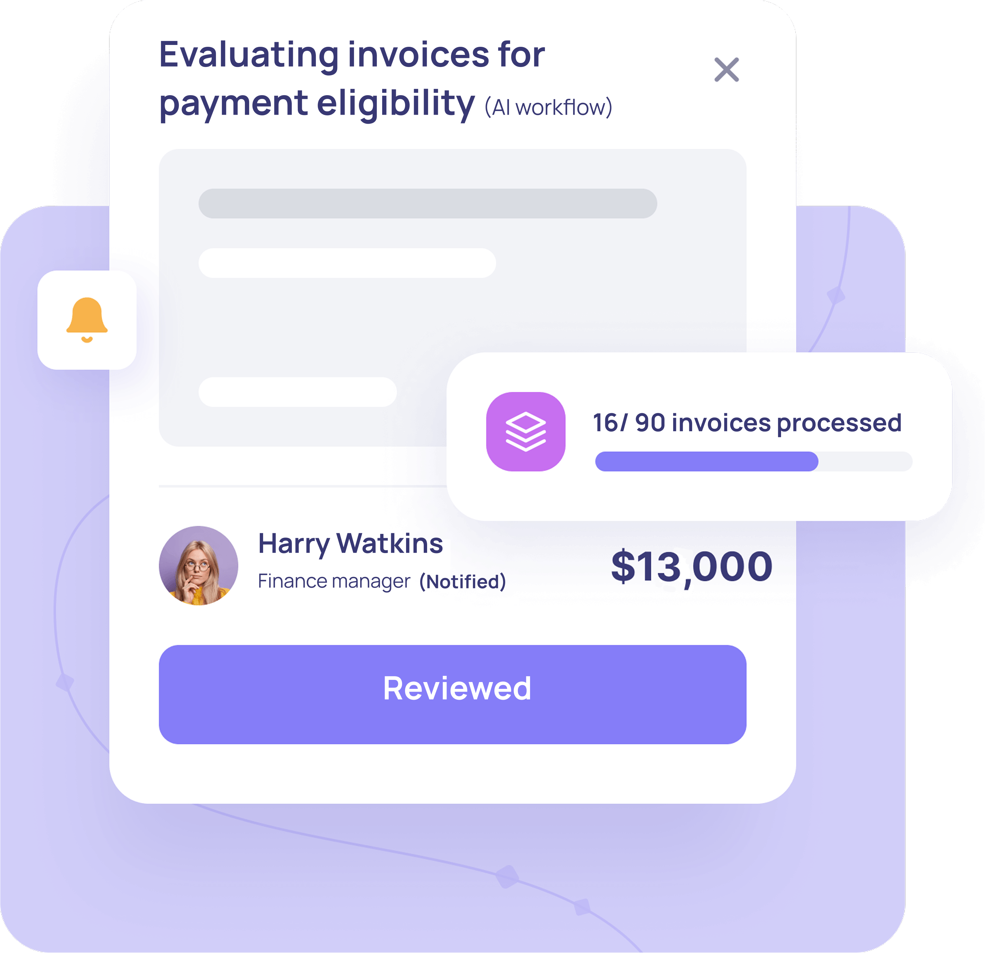 Dashboard widget showing AI workflow for evaluating invoices with progress of 16 out of 90 invoices processed, $13,000 amount, reviewed status, and finance manager Harry Watkins notified.