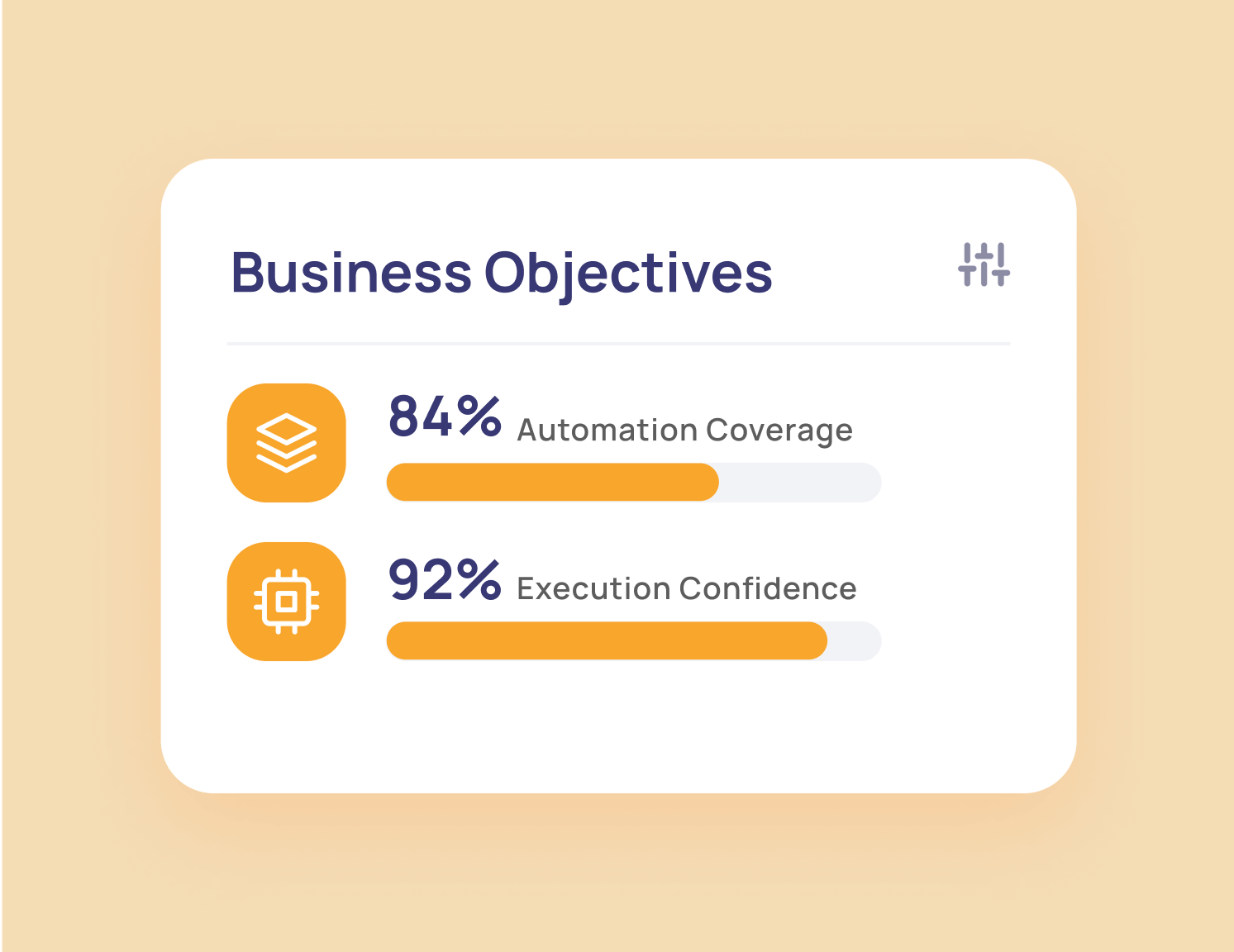 Card titled Business Objectives showing 84% Automation Coverage and 92% Execution Confidence with corresponding progress bars.