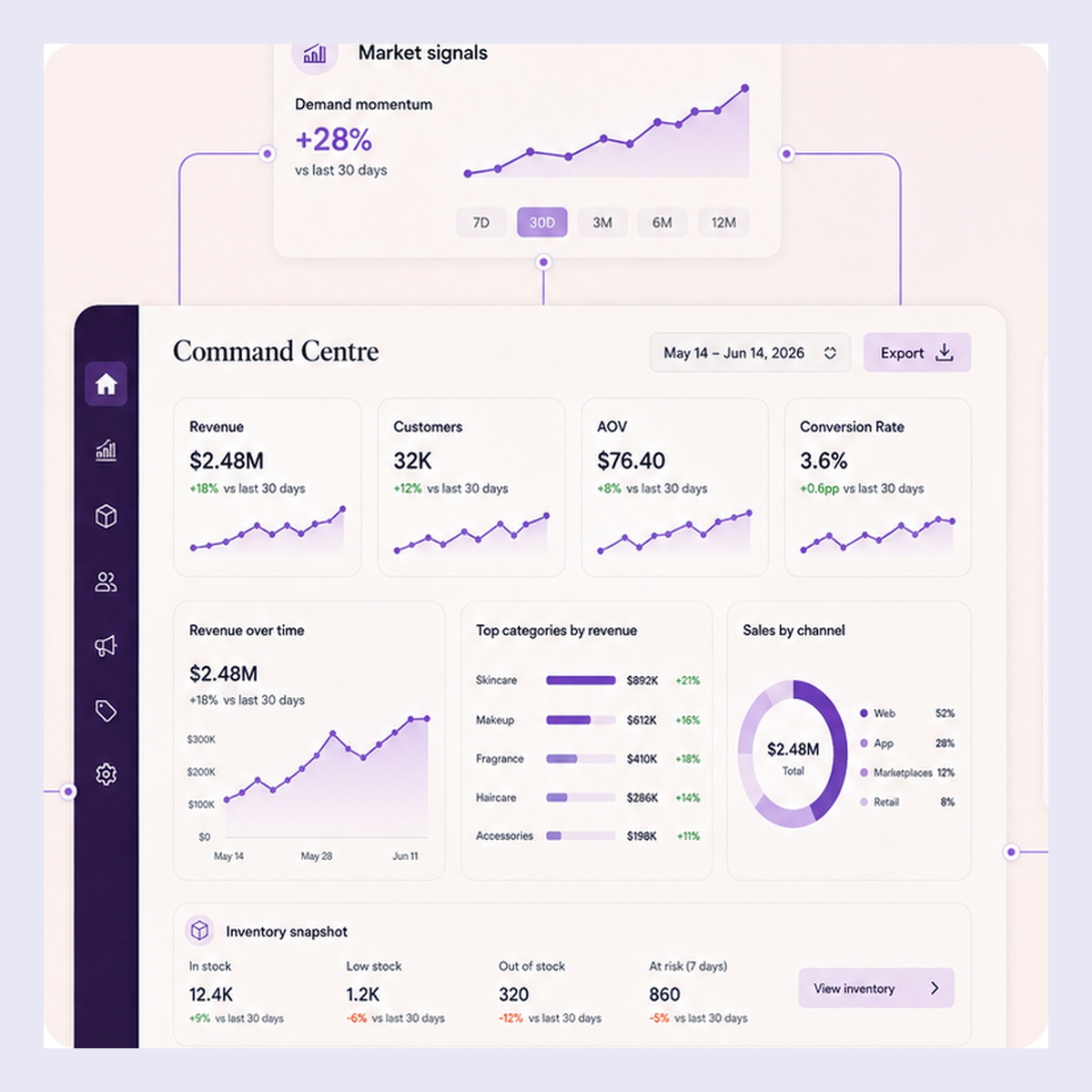 ARview Command Centre showing aggregated commerce intelligence