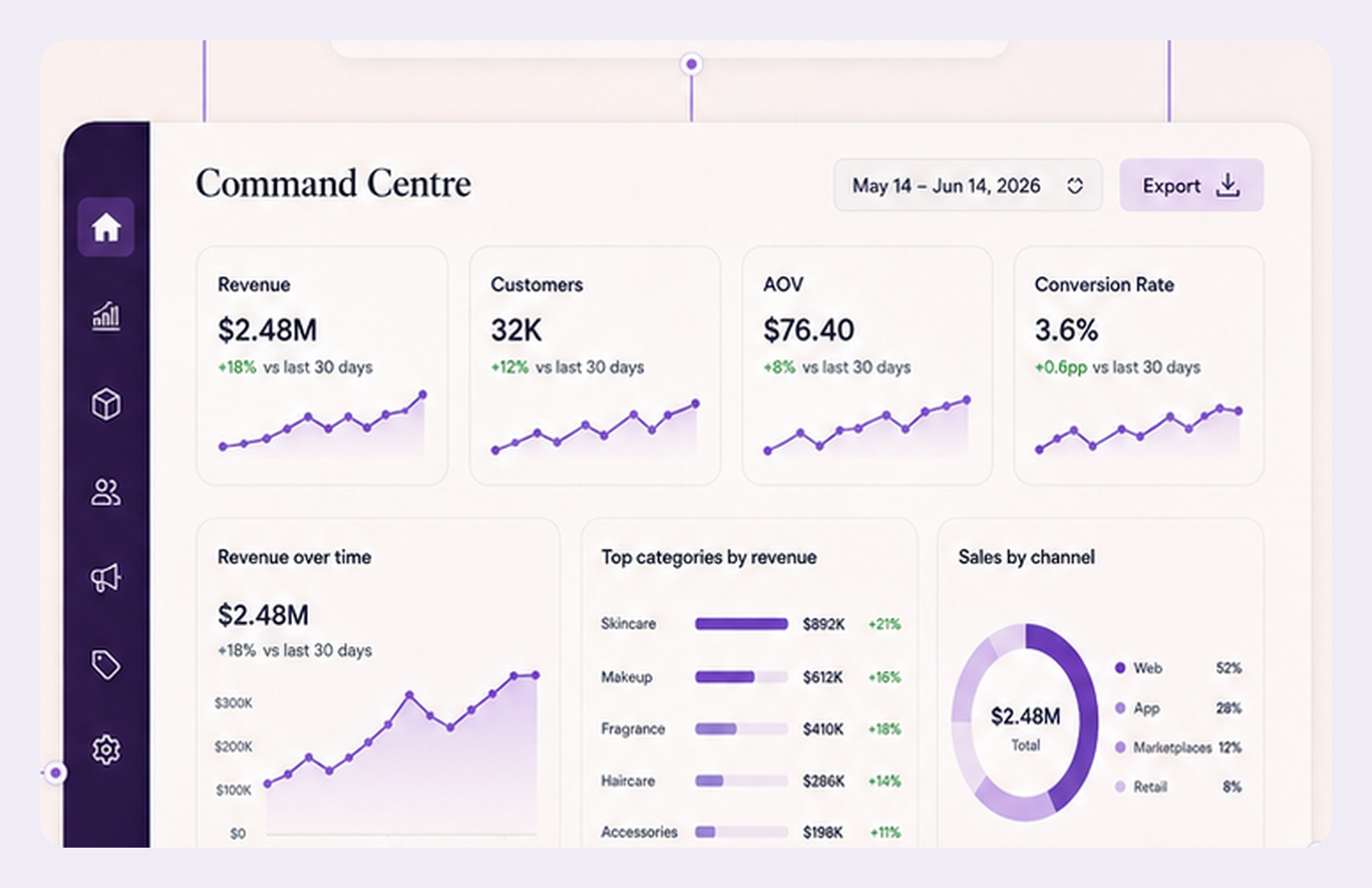 ARview Command Centre demo dashboard