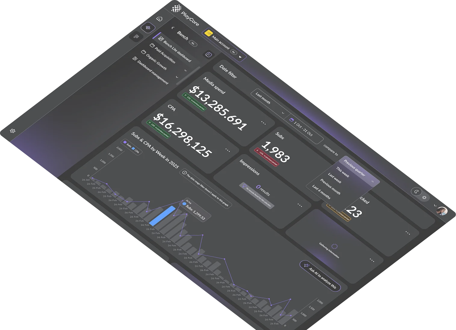 Dashboard interface showing media spend, CPA, subscriptions, impressions, and links clicked metrics with date filter set to last month and comparison to previous quarter.