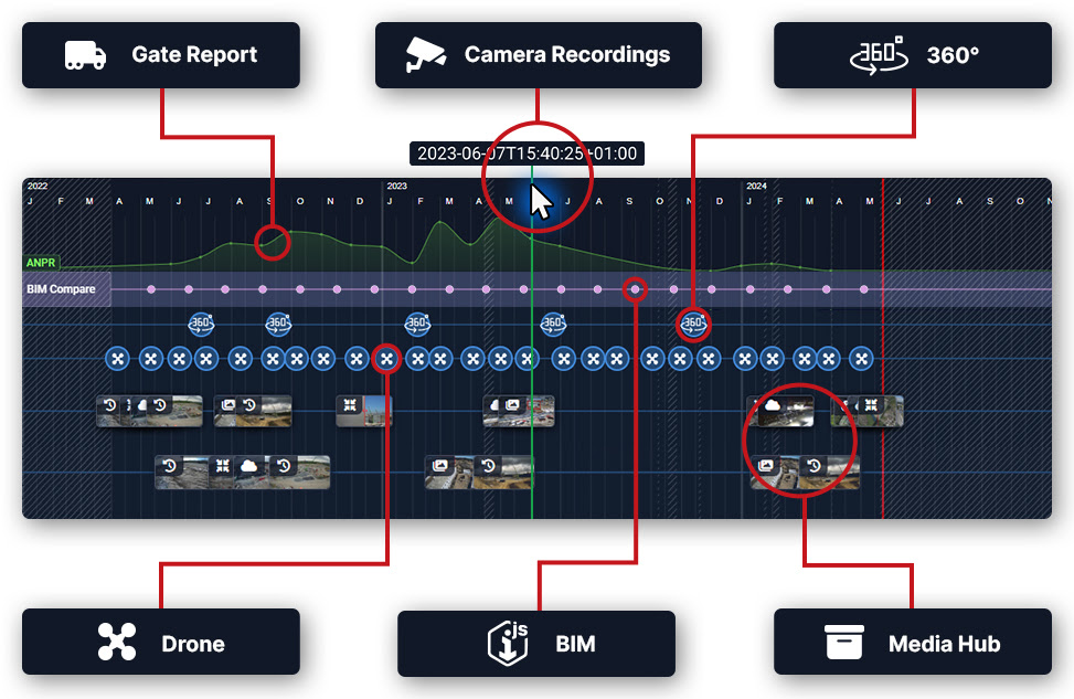 Evercam Timeline integrated with other site analysis tools.