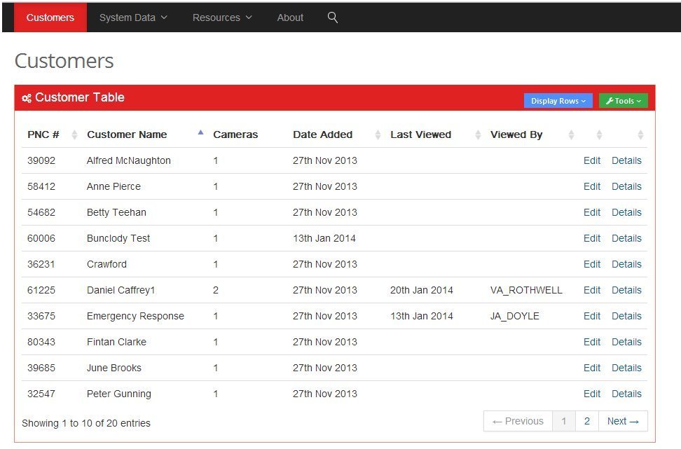 Tunstall manage all data related to the cameras within the system. emergency response using Evercam