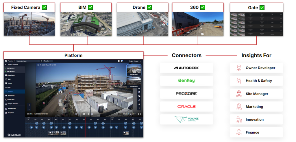 Evercan construction visibility platform