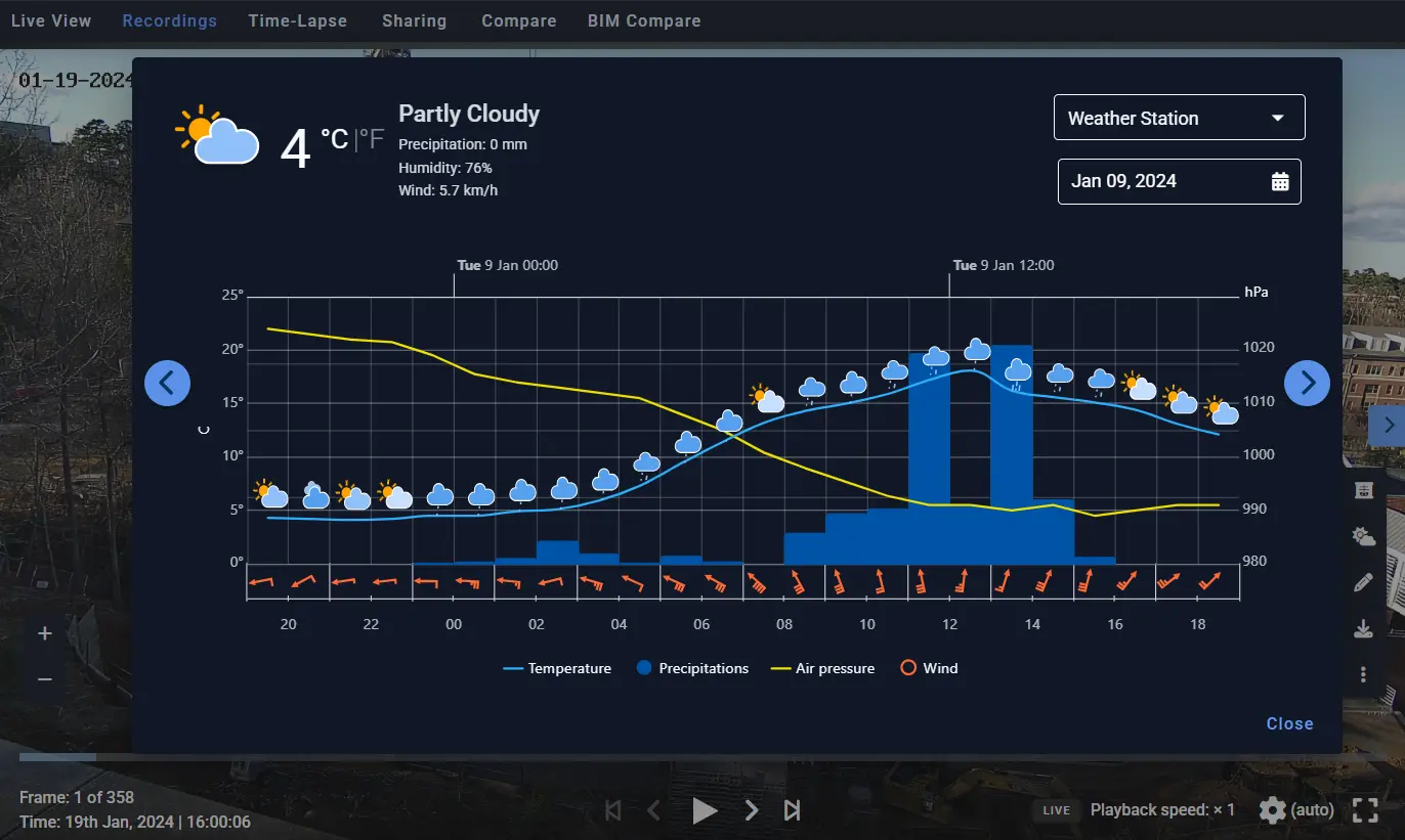 Construction monitoring dashboard displaying weather conditions and timeline analytics used to analyze project delays.