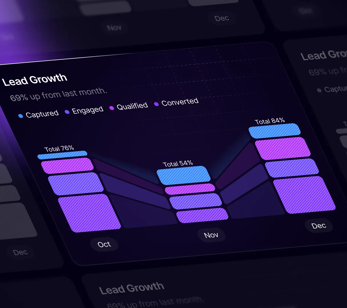 Visualize Lead Journey