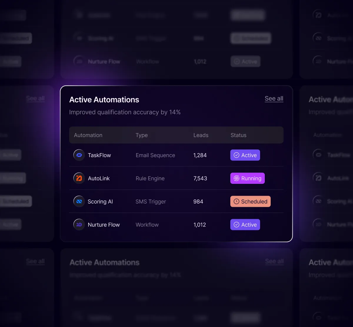 Keep Automations on Track